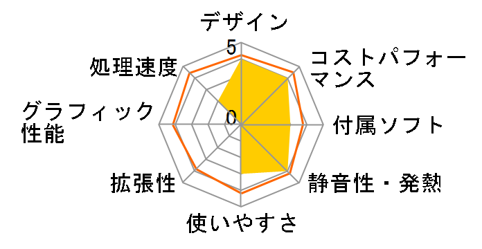 LAVIE Direct DT ���i.com���胂�f�� Core i5�E256GB SSD�E8GB�������E���j�^�t���EOffice Home&Business 2021���� NSLKC041DTSH1W�̃��[�U�[���r���[