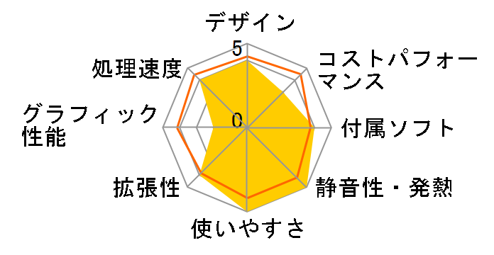 LAVIE Direct DT ���i.com���胂�f�� Core i7�E512GB SSD�E8GB�������E���j�^�t���EOffice Home&Business 2021���� NSLKC053DTSH1W�̃��[�U�[���r���[