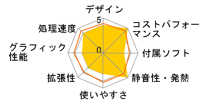 LAVIE Direct DT Slim ���i.com���胂�f�� Core i5�E256GB SSD�E8GB���������� NSLKC062DMSZ1W�̃��[�U�[���r���[