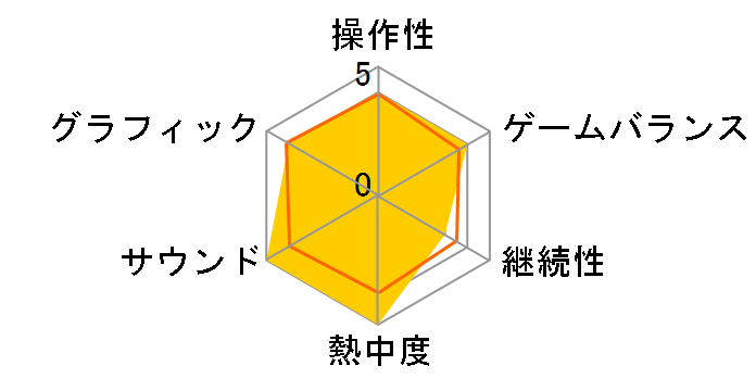 ���dIV�~MIKADO remix [�ʏ��] [PS5]�̃��[�U�[���r���[