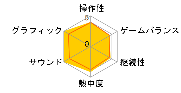 Life is Strange�F True Colors [PS5]�̃��[�U�[���r���[