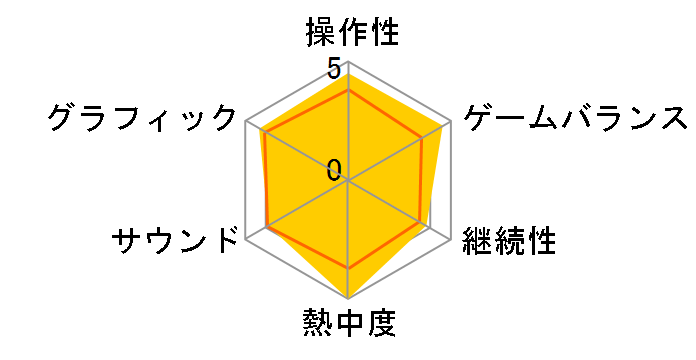 EVE ghost enemies [�ʏ��] [PS4]�̃��[�U�[���r���[