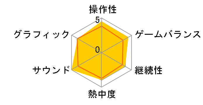 �y���\�i4 �W�E�A���e�B�}�b�N�X �E���g���X�[�v���b�N�X�z�[���h ���}�X�^�[�� [PS4]�̃��[�U�[���r���[