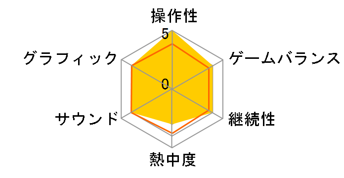 �͂҂˂��I SakuraCelebration [�ʏ��] [Nintendo Switch]�̃��[�U�[���r���[