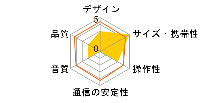 AudioComm ASP-W200N�̃��[�U�[���r���[