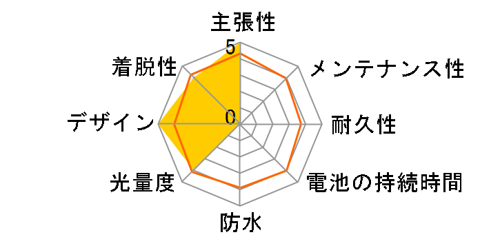 �X�����Z�[�t�e�B���C�g HL-SP1.A RE [���b�h]�̃��[�U�[���r���[