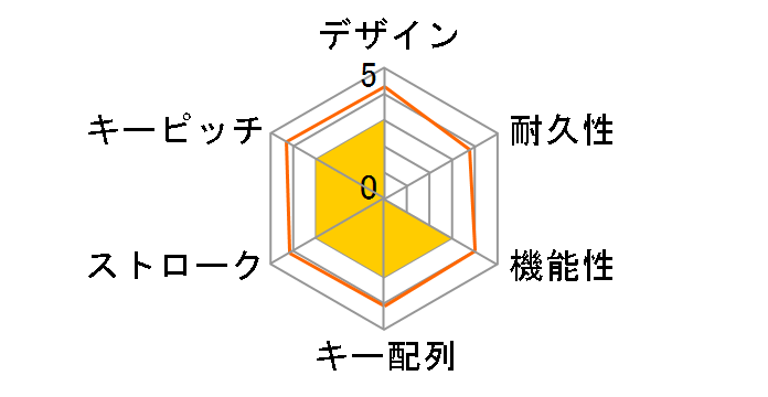 GH-KBLMTA-BK�̃��[�U�[���r���[