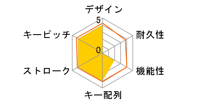 GH-KBDMTA-BK�̃��[�U�[���r���[