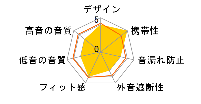 BTW-A3800BK [�u���b�N]�̃��[�U�[���r���[