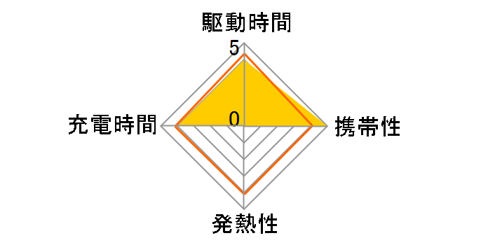 Minima 30W PA-Y30S [�O���[]�̃��[�U�[���r���[