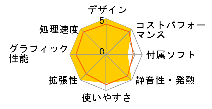 Pavilion Desktop TP01 ���i.com���� Core i5 10400/1TB HDD/8GB������/DVD���C�^�[���ڃ��f���̃��[�U�[���r���[