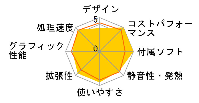 Pavilion Desktop TP01 ���i.com���� Core i3 10105/256GB SSD+1TB HDD/8GB������/DVD���C�^�[���ڃ��f���̃��[�U�[���r���[