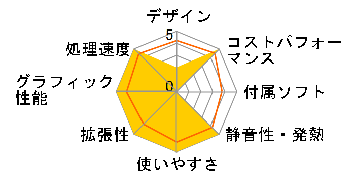 ProDesk 405 G8 SFF/CT ���i.com���� Ryzen 3 PRO 5350G/4GB������/256GB SSD/Windows 11 Home���ڃ��f�� C6�̃��[�U�[���r���[