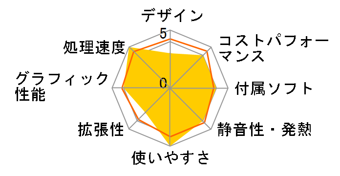 LEVEL-M0P5-R73X-DSX-U Ryzen 7 3800X/16GB������/500GB SSD/RX 6600 XT/500W�̃��[�U�[���r���[