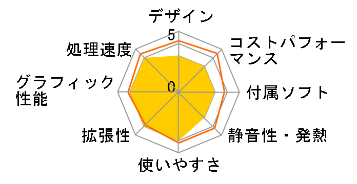 LEVEL-M0P5-R56X-RXX Ryzen 5 5600X/16GB������/500GB SSD/GTX 1660Ti/500W�̃��[�U�[���r���[