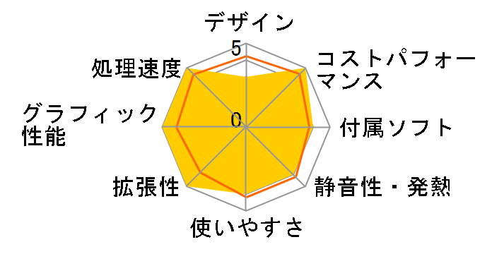 LEVEL-M05M-117F-RXX Core i7 11700F/16GB������/500GB SSD/GTX 1660Ti/500W�̃��[�U�[���r���[