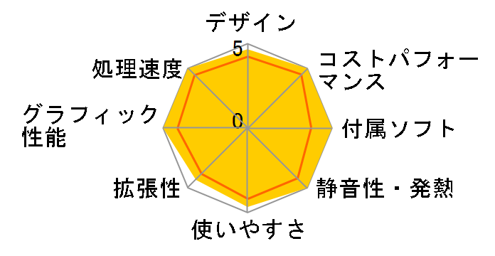 LEVEL-M05M-117F-RBX Core i7 11700F/16GB������/500GB SSD/RTX 3060/700W�̃��[�U�[���r���[