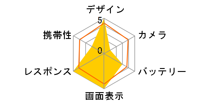 Surface Duo 2 256GB SIM�t���[ [�O���C�V�A]�̃��[�U�[���r���[