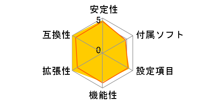 MEG Z690I UNIFY�̃��[�U�[���r���[