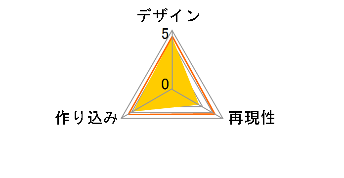 Figuarts mini �����E�t�H�[�W���[�̃��[�U�[���r���[