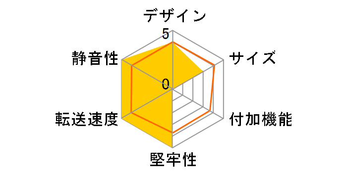 GWM.2NVMe-40GC�̃��[�U�[���r���[