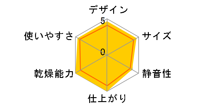 �J�����G KFK-202C�̃��[�U�[���r���[