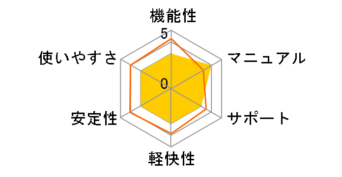 PaintShop Pro 2022�̃��[�U�[���r���[