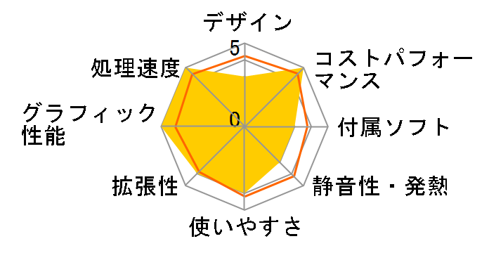 LEVEL-M05M-114-RXX Core i5 11400/16GB������/500GB SSD/GTX 1660Ti/500W�̃��[�U�[���r���[