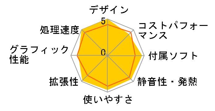 LEVEL-M05M-114-RFX-L Core i5 11400/8GB������/500GB SSD/GTX 1650/500W�̃��[�U�[���r���[