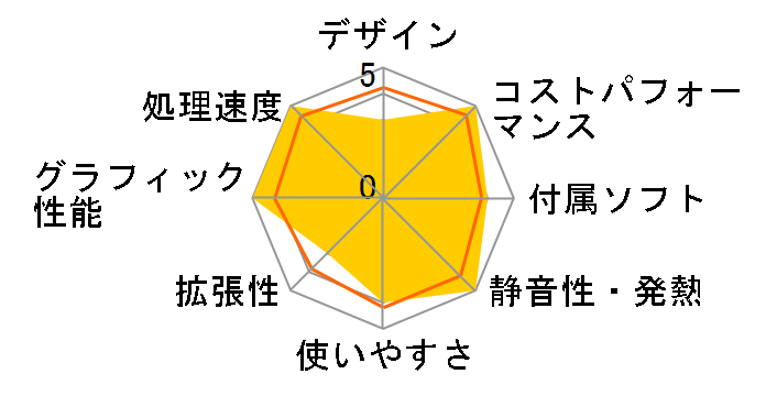 LEVEL-M05M-114-RFX Core i5 11400/16GB������/500GB SSD/GTX 1650/500W�̃��[�U�[���r���[