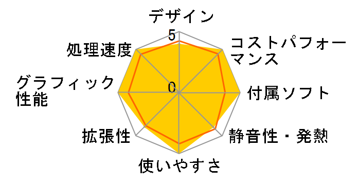 LEVEL-M05M-114-RBXH Core i5 11400/16GB������/500GB SSD+2TB HDD/RTX 3060/700W�̃��[�U�[���r���[