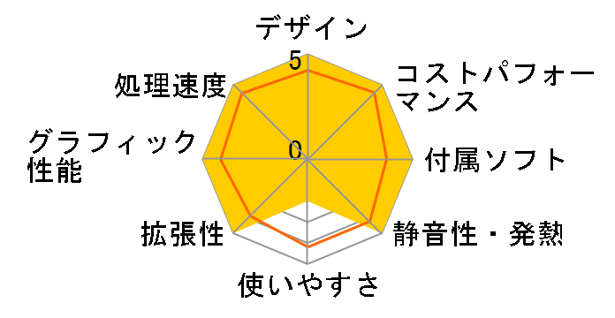 LEVEL-C056-117F-SAX Core i7 11700F/16GB������/500GB SSD/RTX 3060Ti�̃��[�U�[���r���[