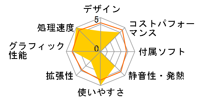 LEVEL-C056-117F-RBX Core i7 11700F/16GB������/500GB SSD/RTX 3060�̃��[�U�[���r���[