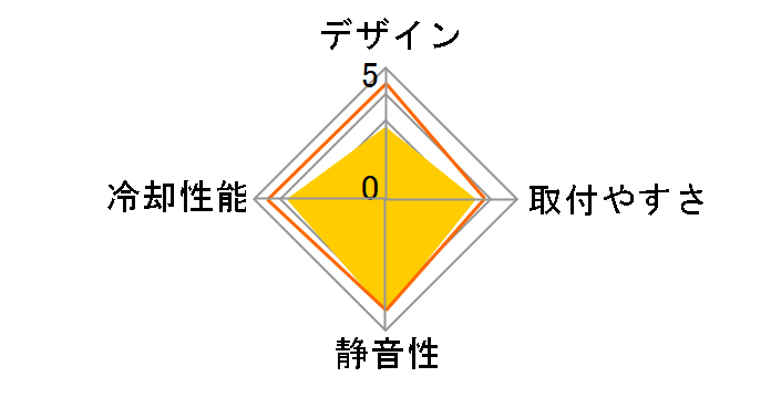 MUGEN5 Rev.C SCMG-5200�̃��[�U�[���r���[