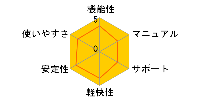 �W���u�J���F�\�� Desktop22 �抷�E�D�Ҕł̃��[�U�[���r���[