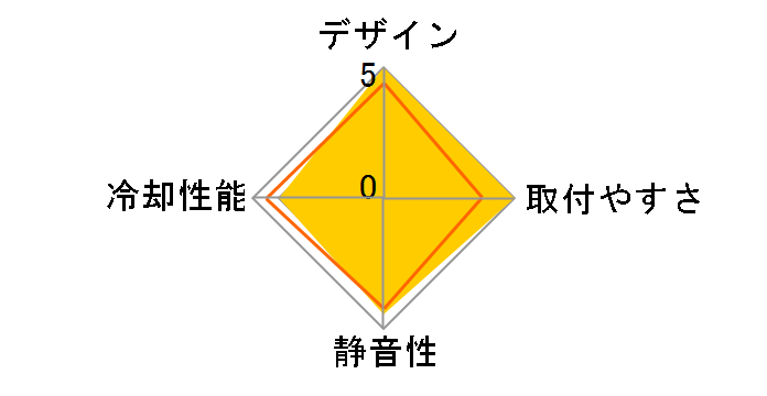 Galahad AIO 360 WT1.0 [�z���C�g]�̃��[�U�[���r���[