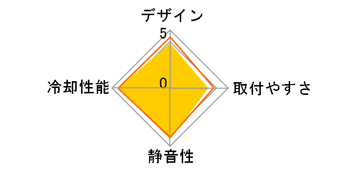 Galahad AIO 240 BK1.0 [�u���b�N]�̃��[�U�[���r���[