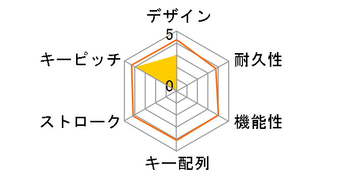 TK-FFBM03SKBK [�u���b�N]�̃��[�U�[���r���[