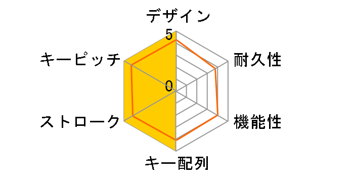 TK-CB01UPKBK [�u���b�N]�̃��[�U�[���r���[