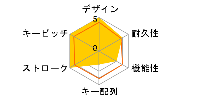 TK-CB02BPKBK [�u���b�N]�̃��[�U�[���r���[