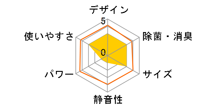 �G�I���A CS-EX222D-W [�N���X�^���z���C�g]�̃��[�U�[���r���[