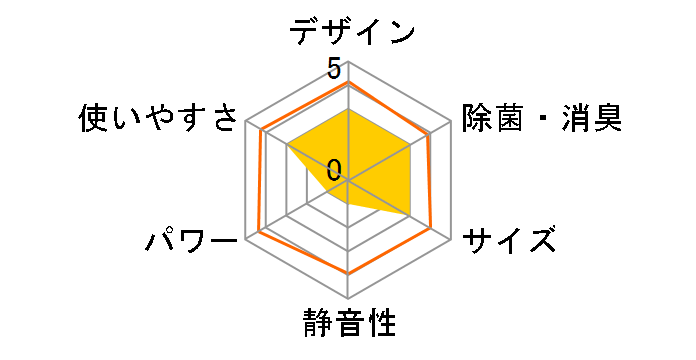 �G�I���A CS-EX222D-C [�m�[�u���x�[�W��]�̃��[�U�[���r���[