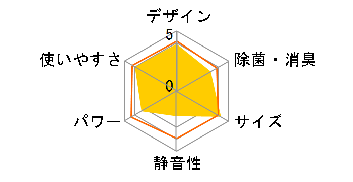 �G�I���A CS-EX282D-C [�m�[�u���x�[�W��]�̃��[�U�[���r���[