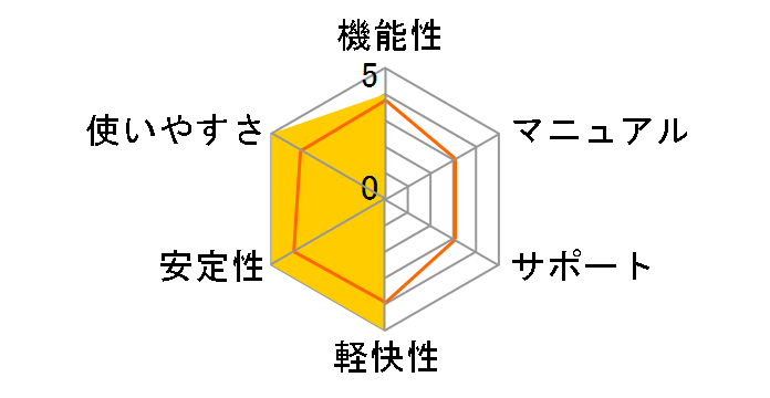 ��邼�I�m��\��2022 for Windows�̃��[�U�[���r���[