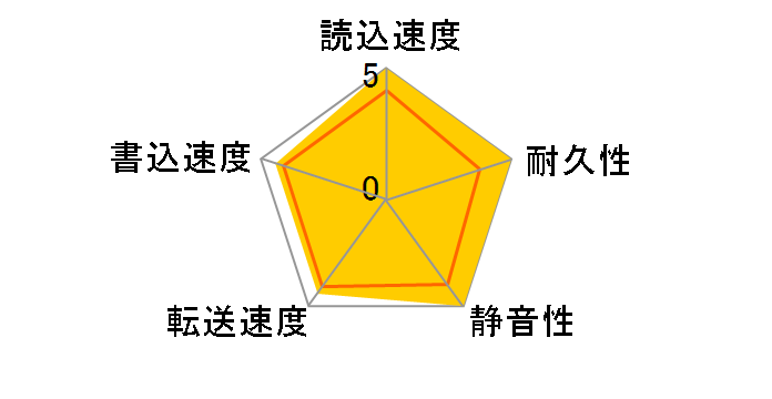WD42PURZ [4TB SATA600]�̃��[�U�[���r���[