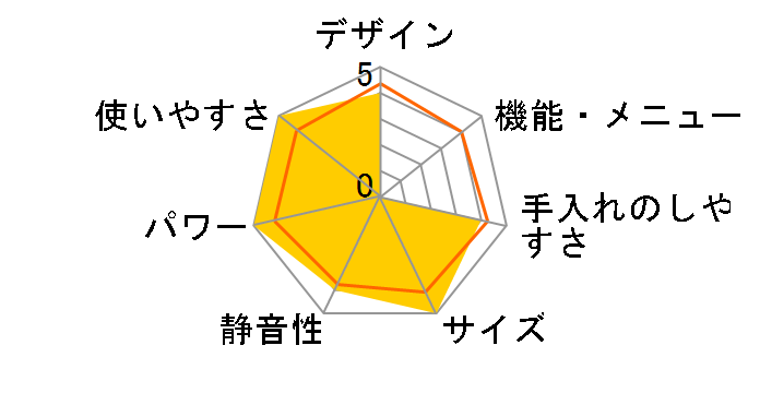 PRE-670HFC�̃��[�U�[���r���[