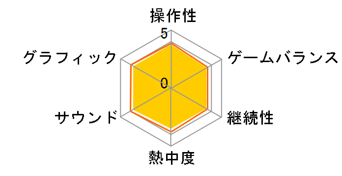 �M���E�E�E�ґ��l�v�e���[�k - �����B�̋��� - [�ʏ��] [Nintendo Switch]�̃��[�U�[���r���[