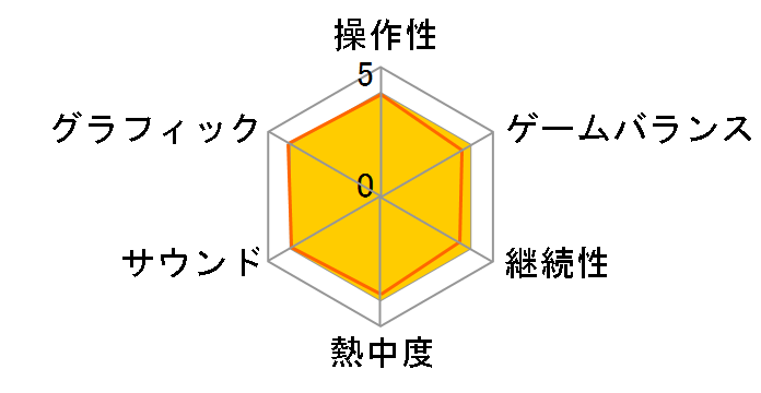 �g���s�R 6 [PS5]�̃��[�U�[���r���[