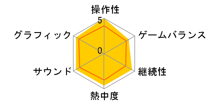 �������Q�C�� �l�v�e���[�k Sisters vs Sisters [�ʏ��] [PS5]�̃��[�U�[���r���[