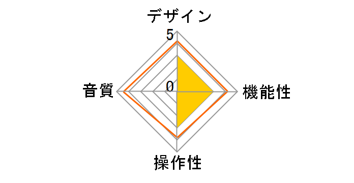 NP5 PRISMA MK2�̃��[�U�[���r���[